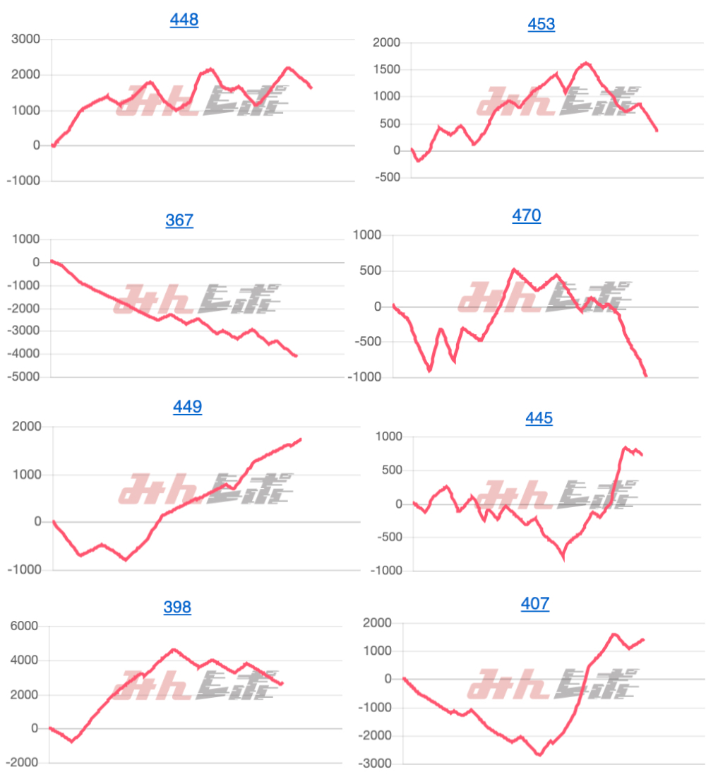出玉スランプグラフ