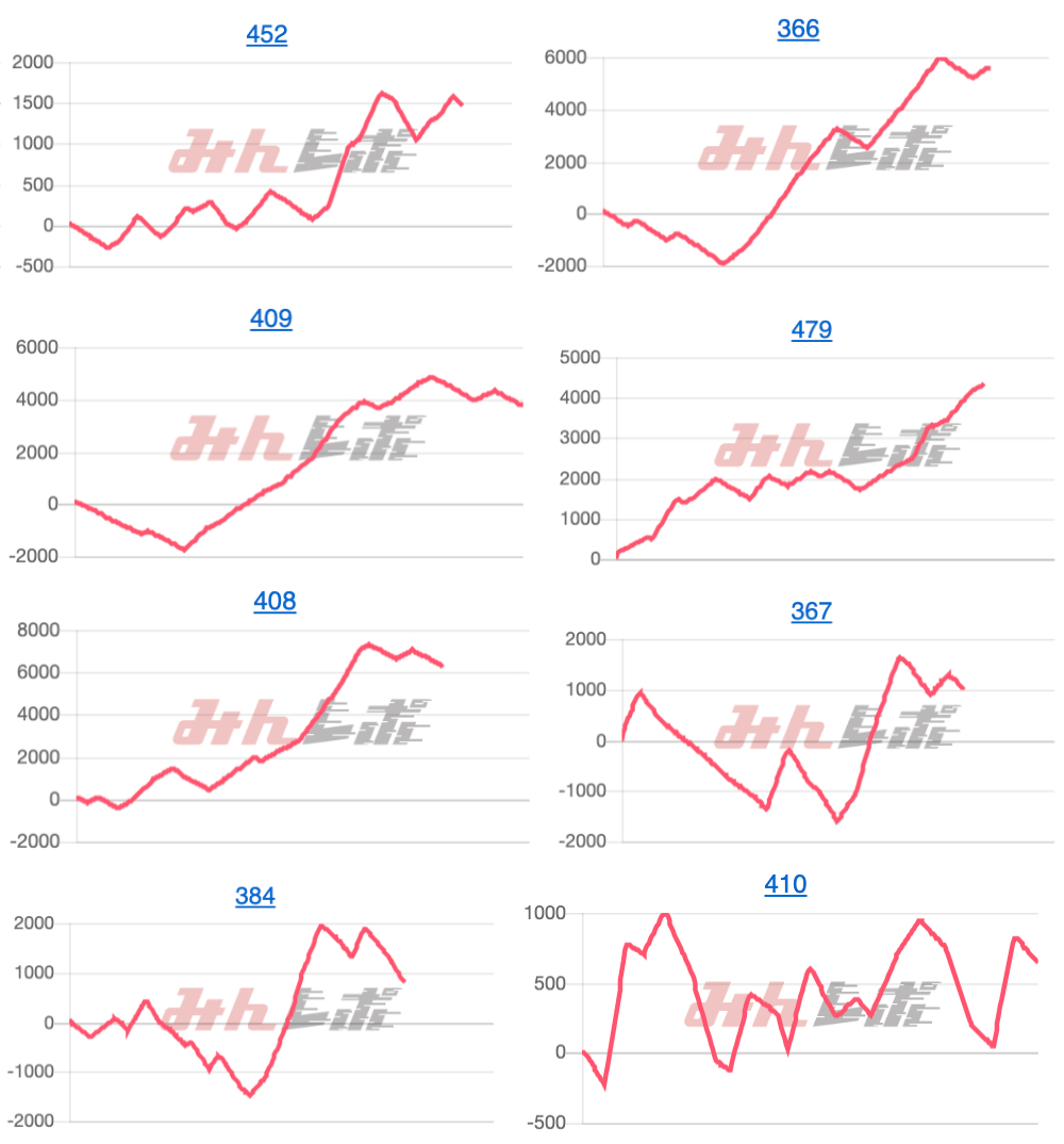 出玉スランプグラフ