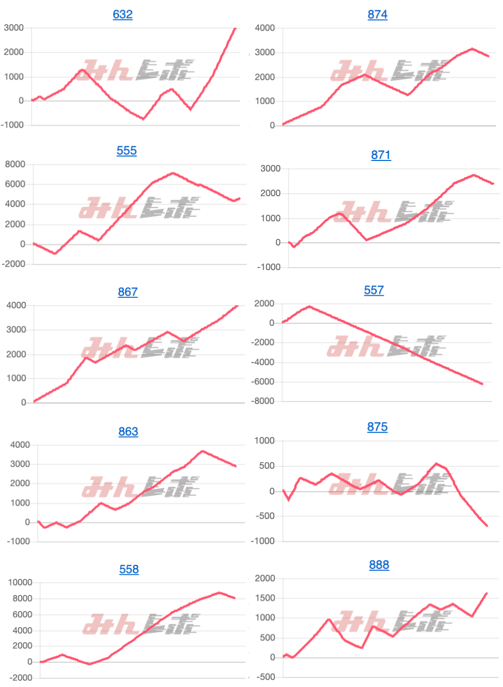 出玉スランプグラフ