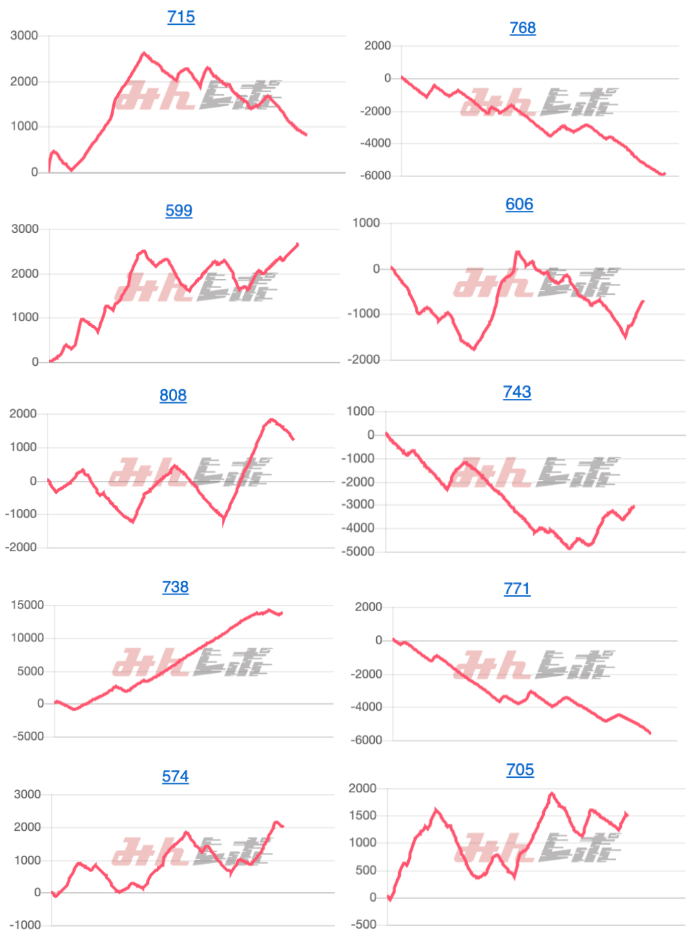 出玉スランプグラフ