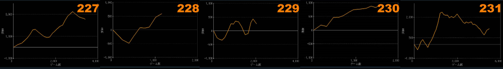 出玉スランプグラフ