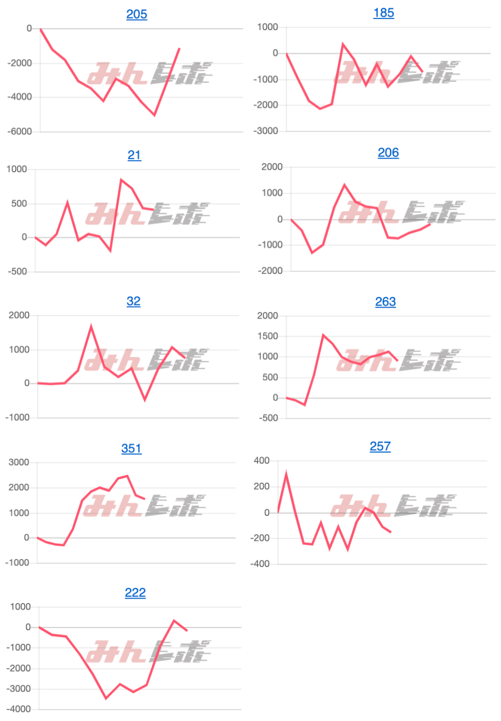 出玉スランプグラフ