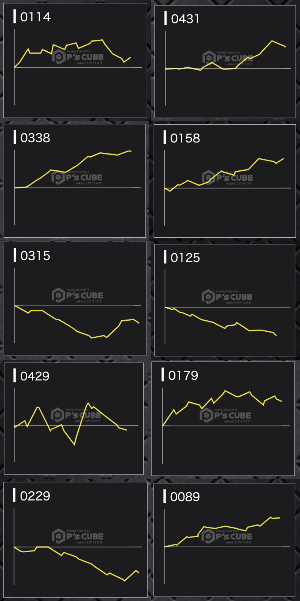 出玉スランプグラフ