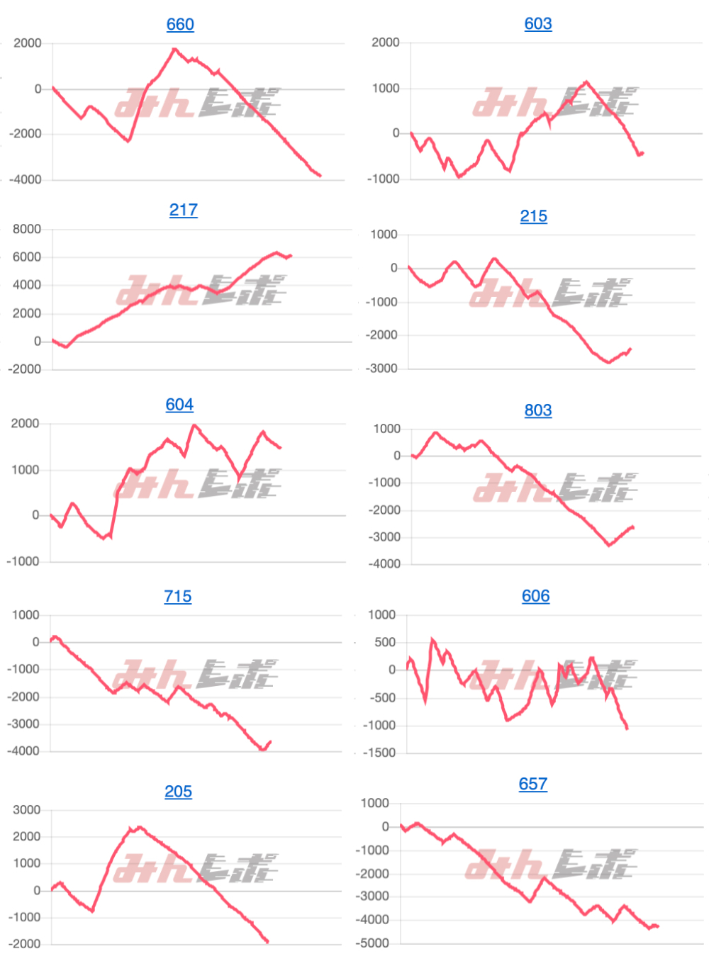 出玉スランプグラフ