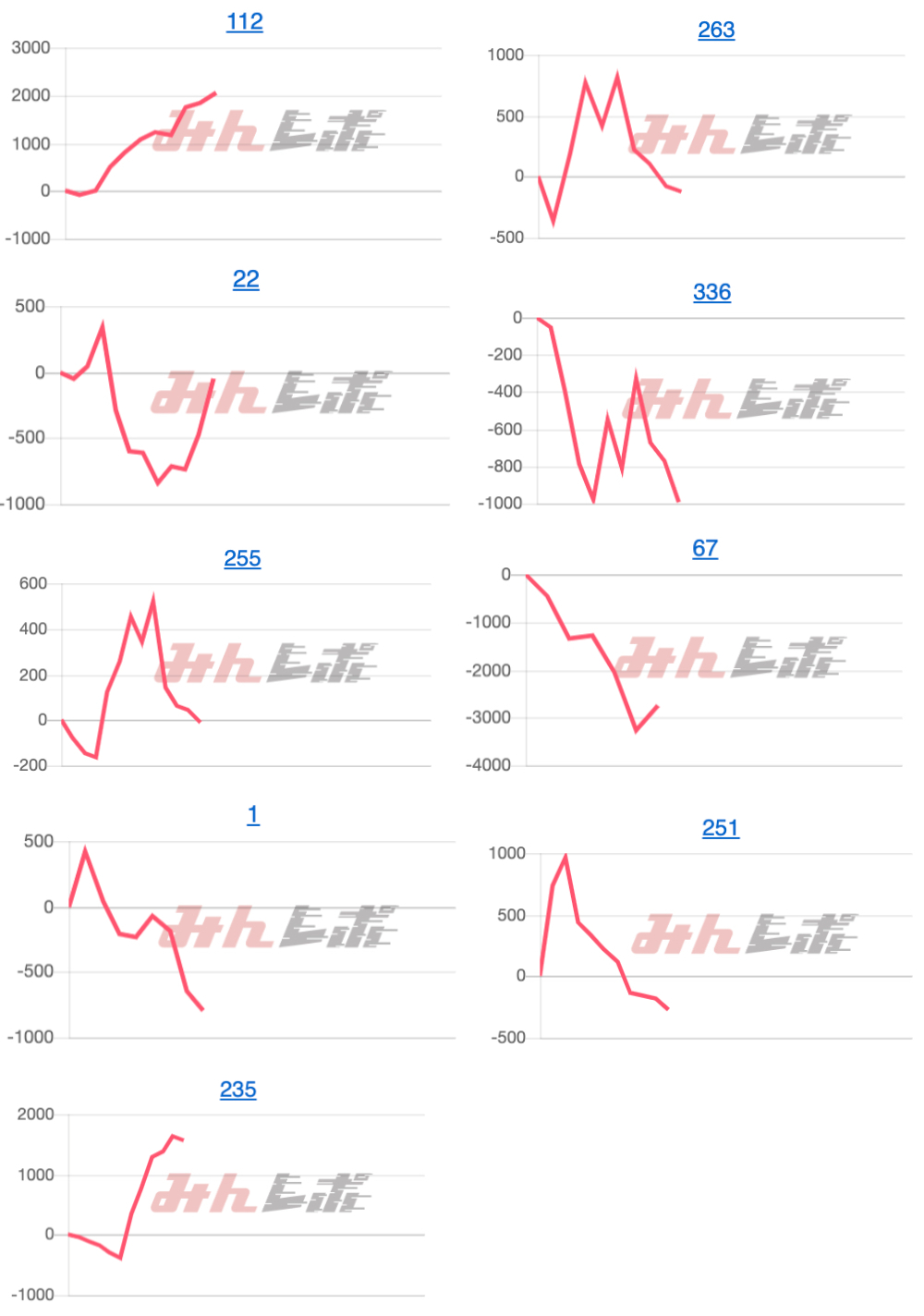 出玉スランプグラフ