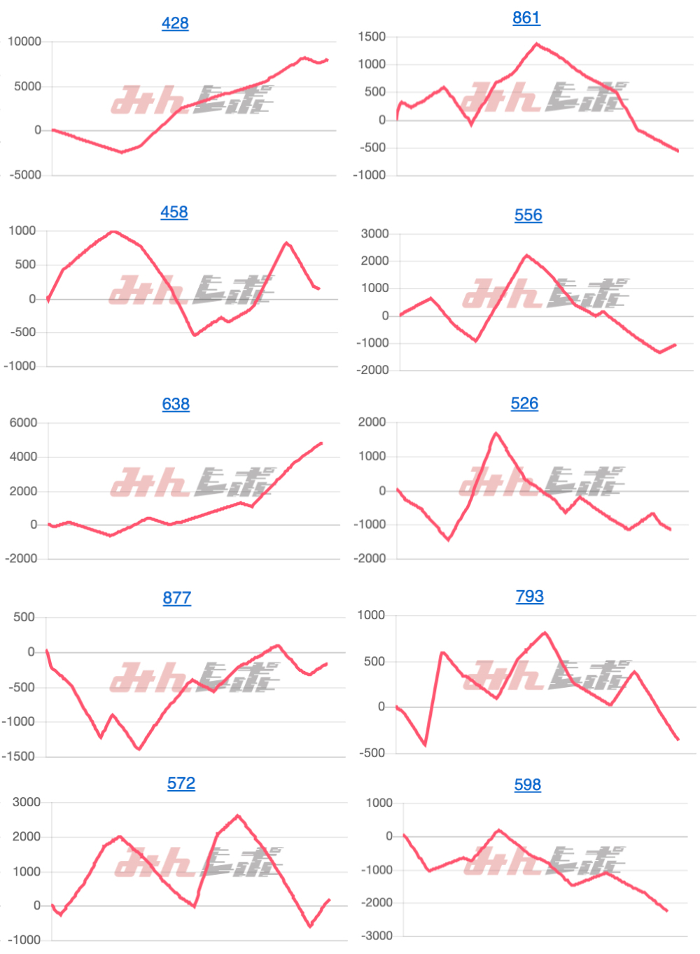出玉スランプグラフ