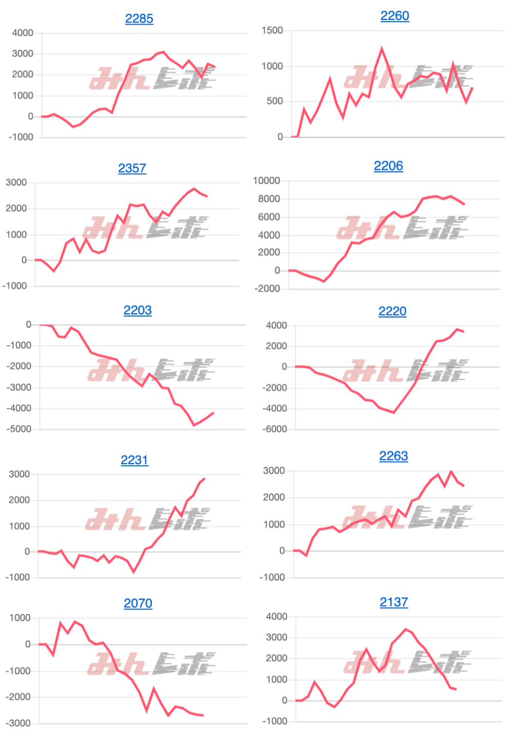 出玉スランプグラフ