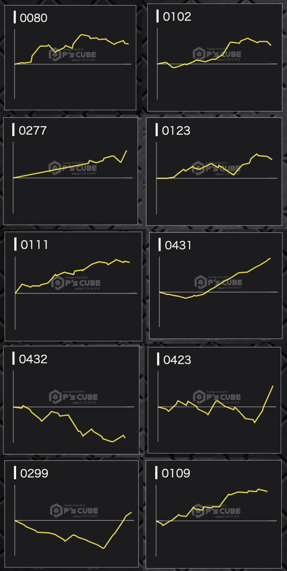 出玉スランプグラフ