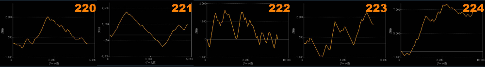 出玉スランプグラフ
