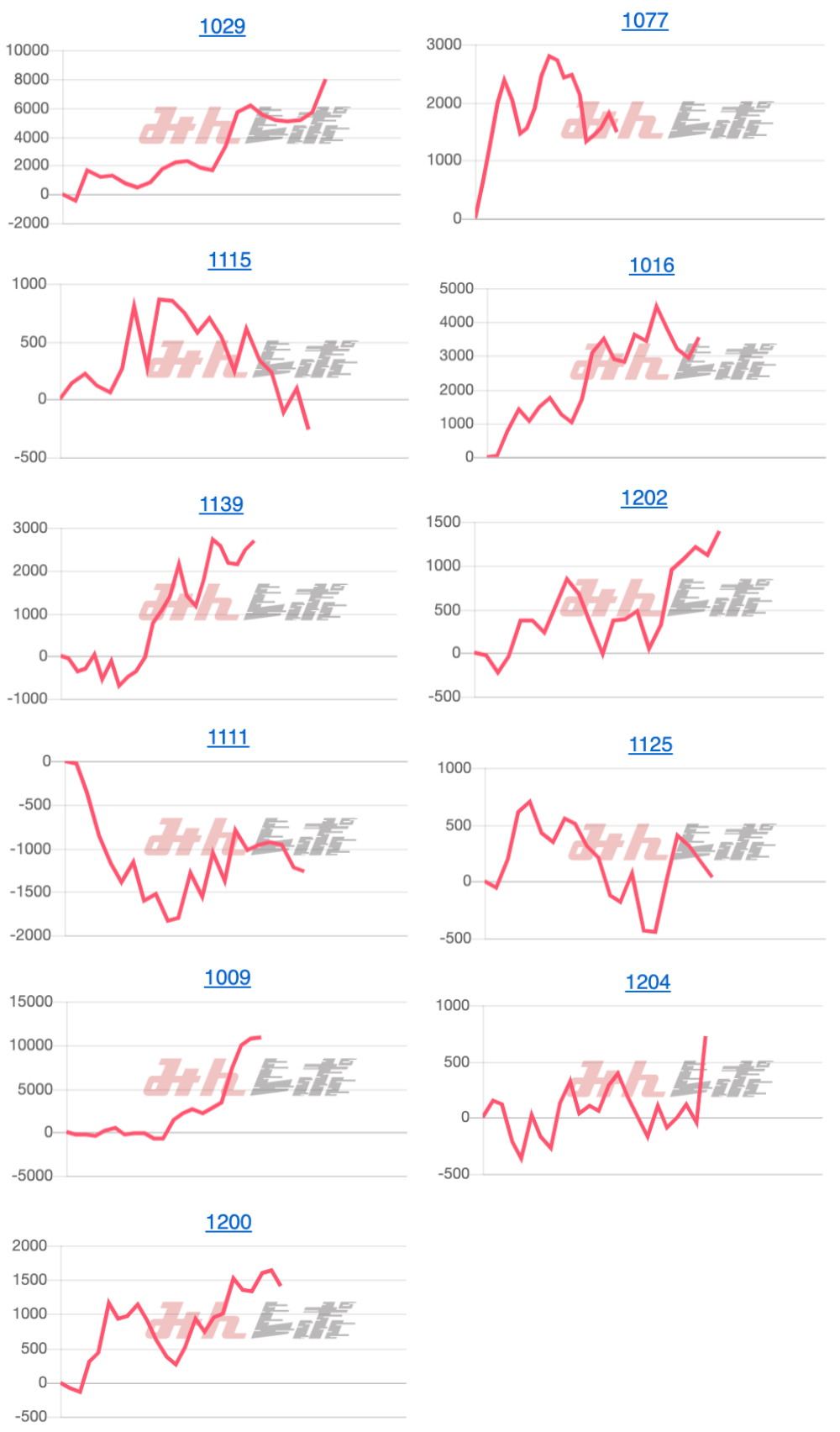 出玉スランプグラフ