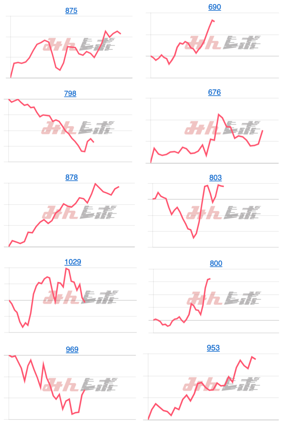 出玉スランプグラフ