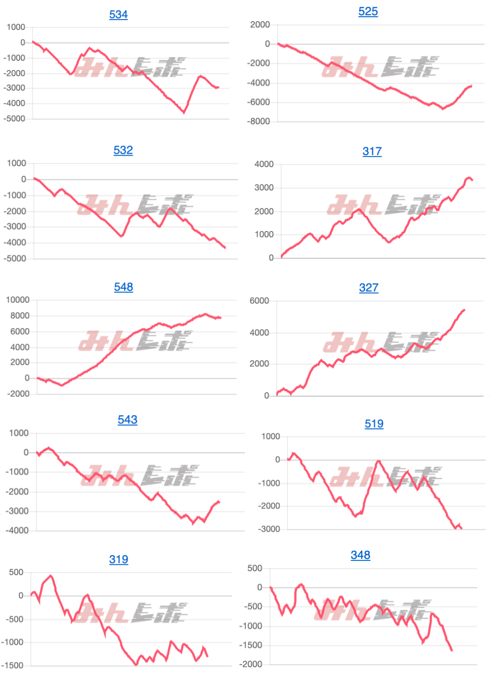出玉スランプグラフ