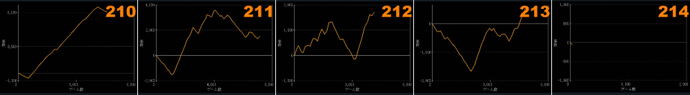 出玉スランプグラフ
