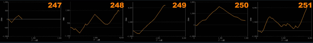 出玉スランプグラフ