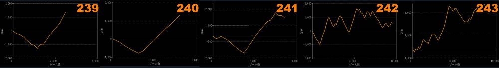 出玉スランプグラフ