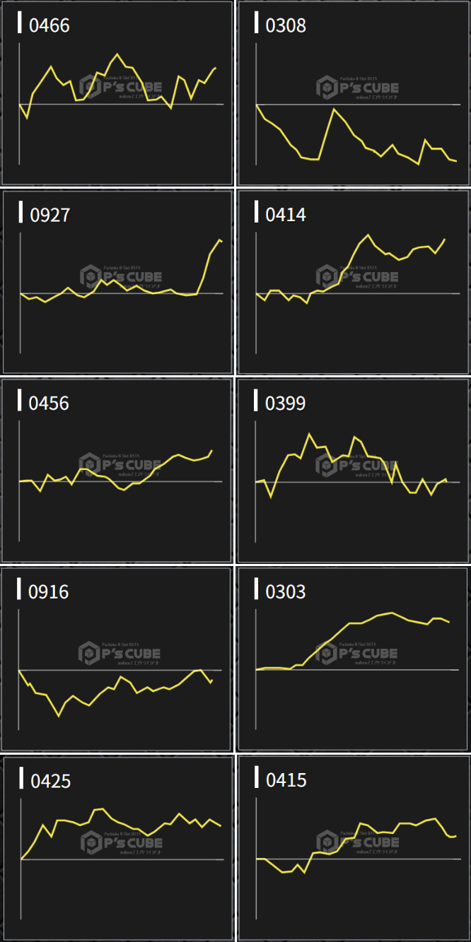 出玉スランプグラフ