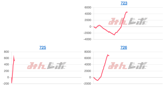 出玉スランプグラフ