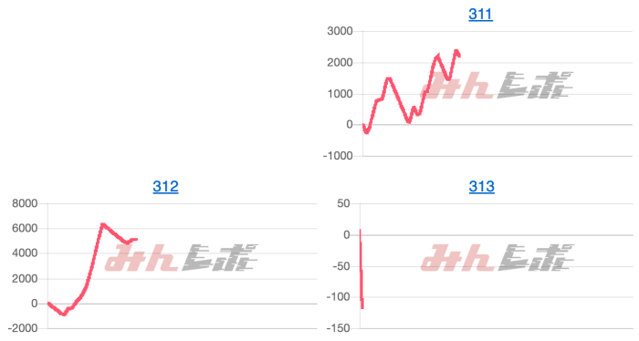 出玉スランプグラフ