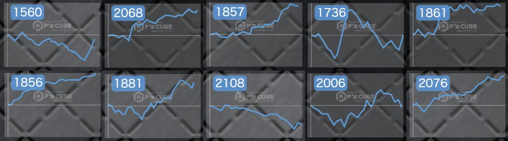 出玉スランプグラフ