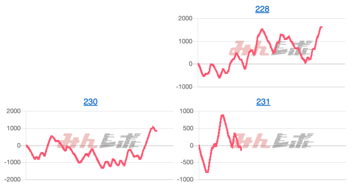 出玉スランプグラフ