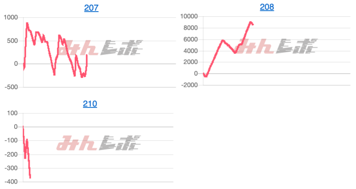 出玉スランプグラフ