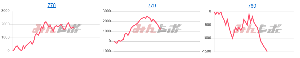 出玉スランプグラフ