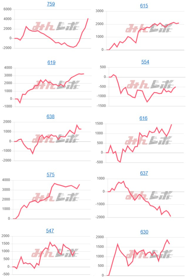 出玉スランプグラフ