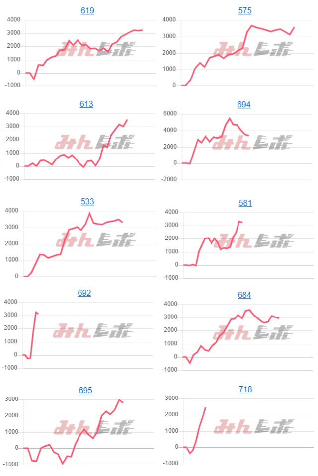 出玉スランプグラフ