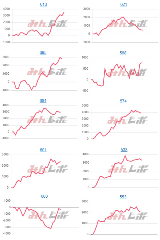 出玉スランプグラフ