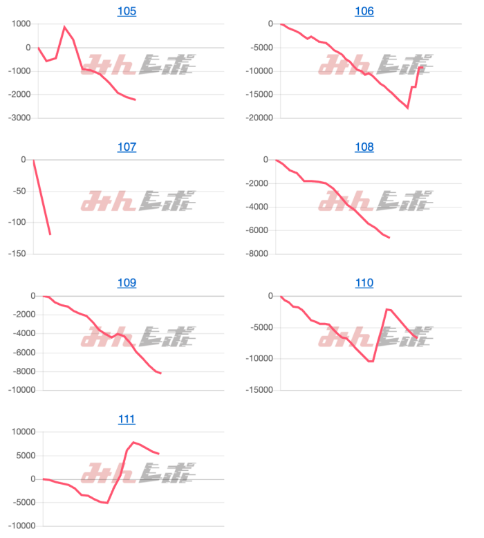出玉スランプグラフ