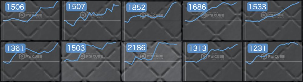 出玉スランプグラフ