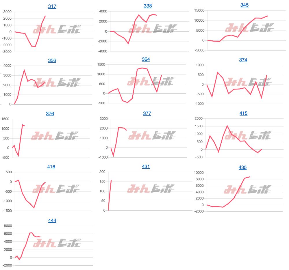 出玉スランプグラフ