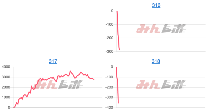 出玉スランプグラフ