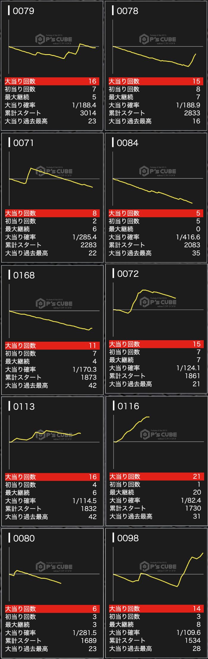 出玉スランプグラフ