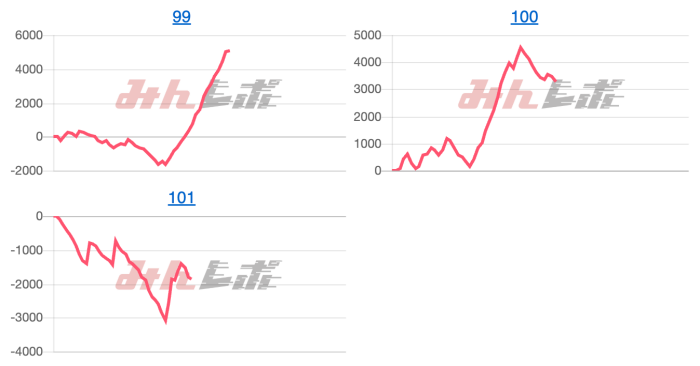出玉スランプグラフ