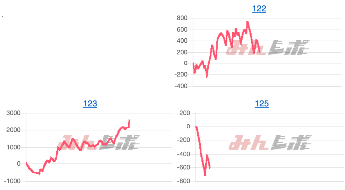 出玉スランプグラフ