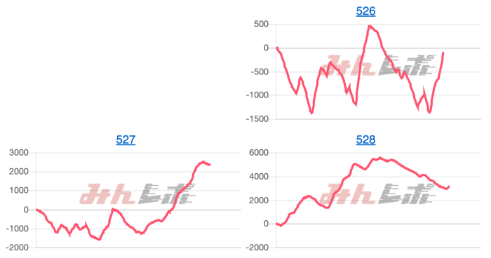 出玉スランプグラフ