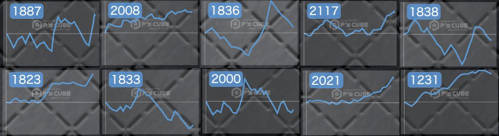 出玉スランプグラフ