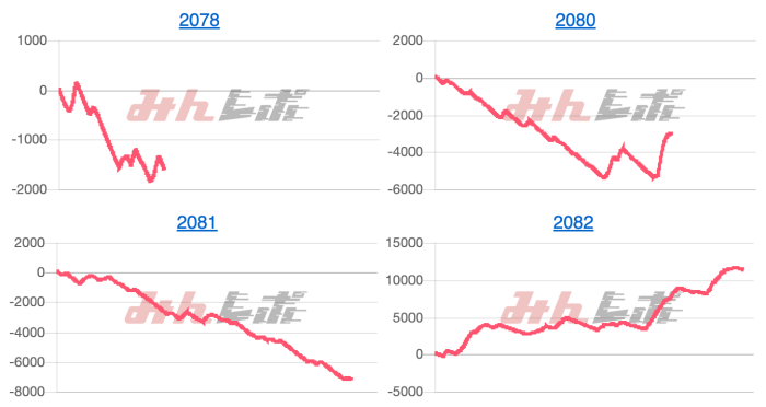 出玉スランプグラフ