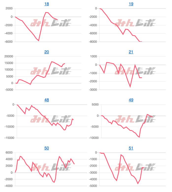 出玉スランプグラフ