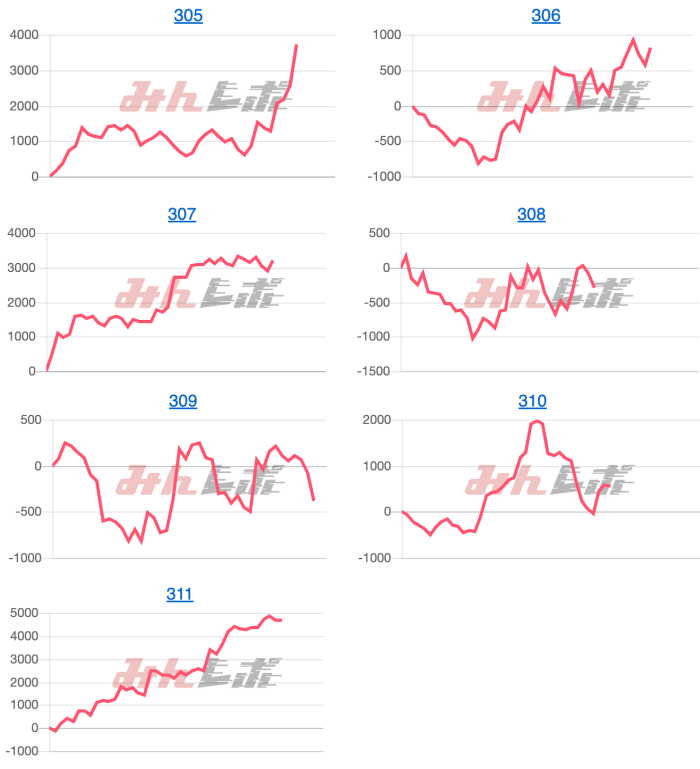 出玉スランプグラフ