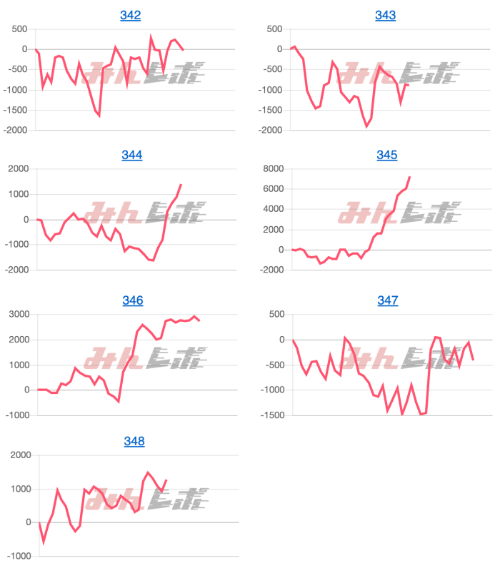 出玉スランプグラフ