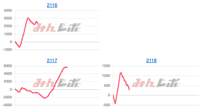 出玉スランプグラフ