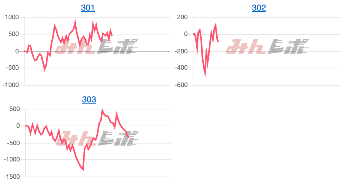 出玉スランプグラフ