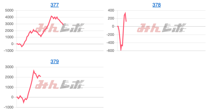 出玉スランプグラフ