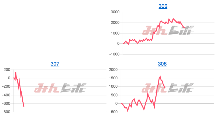 出玉スランプグラフ