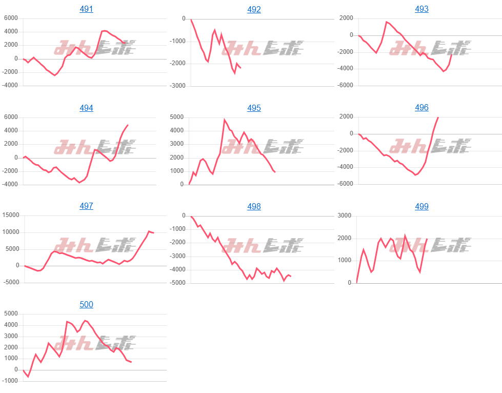 出玉スランプグラフ