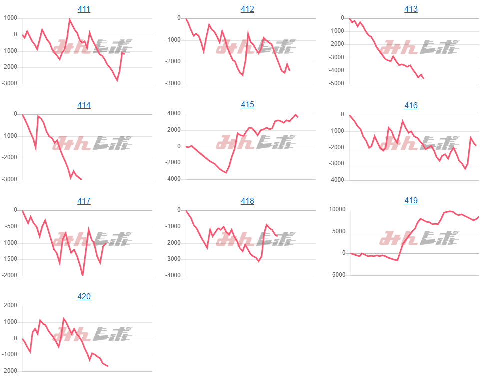 出玉スランプグラフ