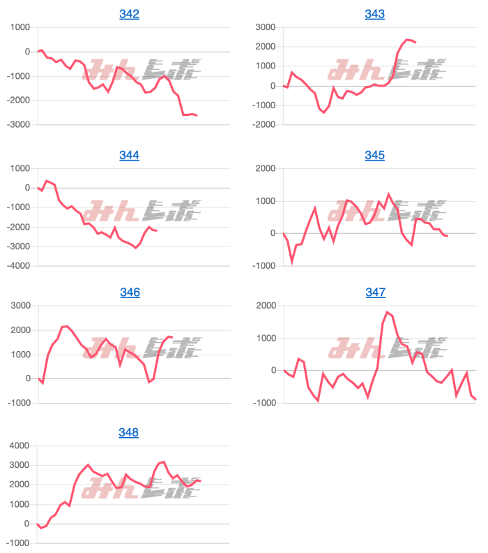 出玉スランプグラフ