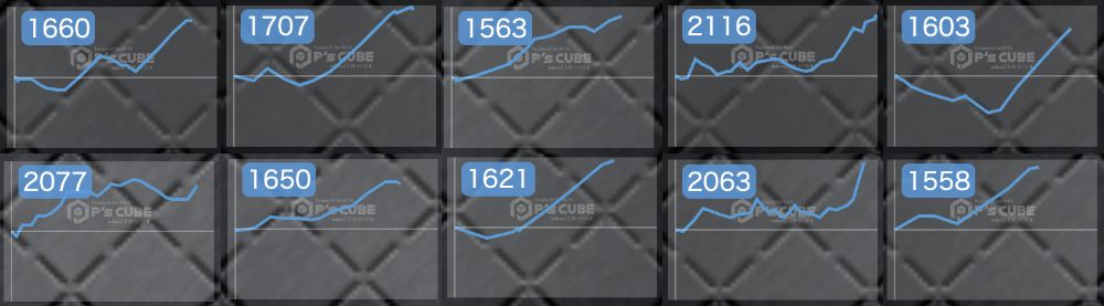 出玉スランプグラフ